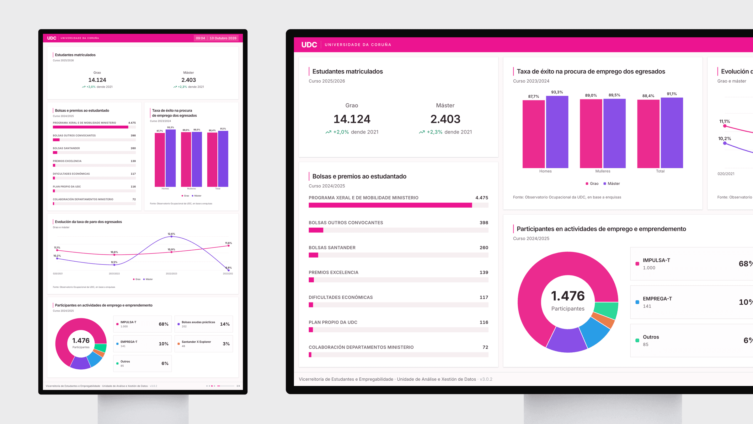 UDC Student Dashboards screenshot 3