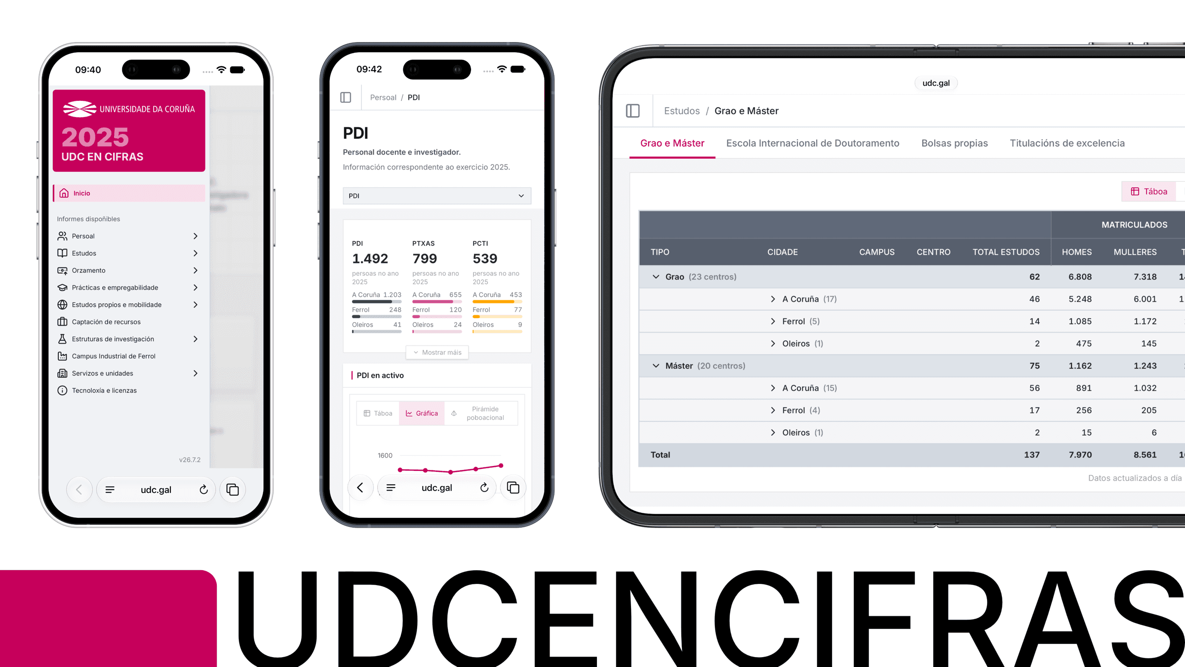 UDC en cifras screenshot 1